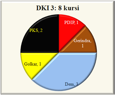 DKI